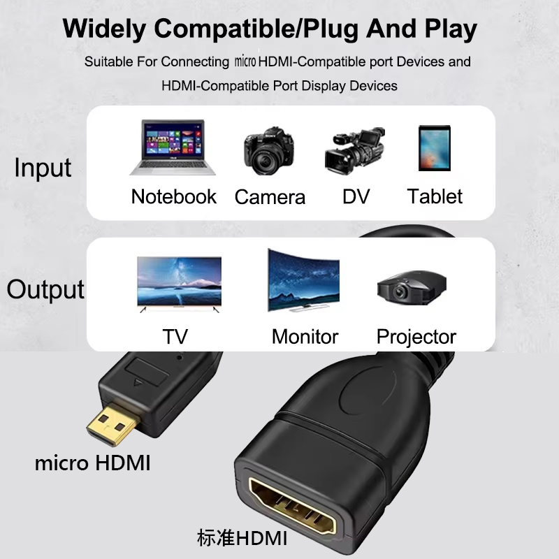 4K 60Hz Micro HDTV To HDTV Dat - Pi Camera Cable ulasan dan harga