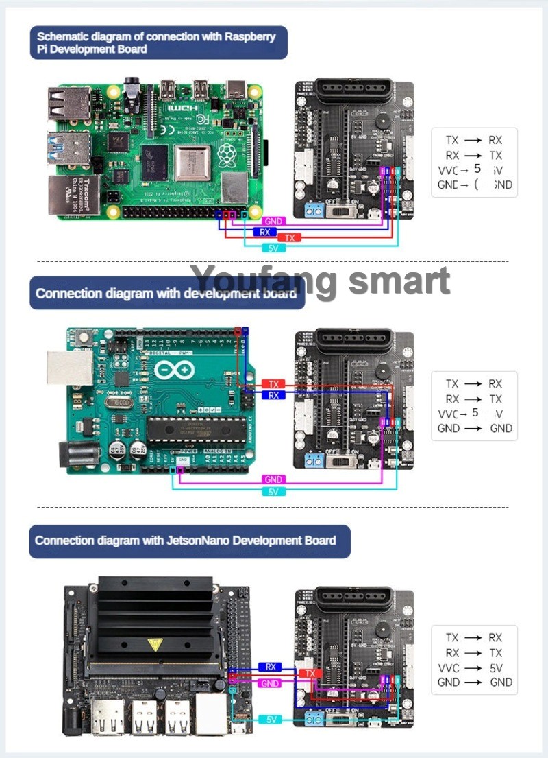 6 Channel PWM Servo and 4 Chan - Raspberry Pi Kit ulasan dan harga