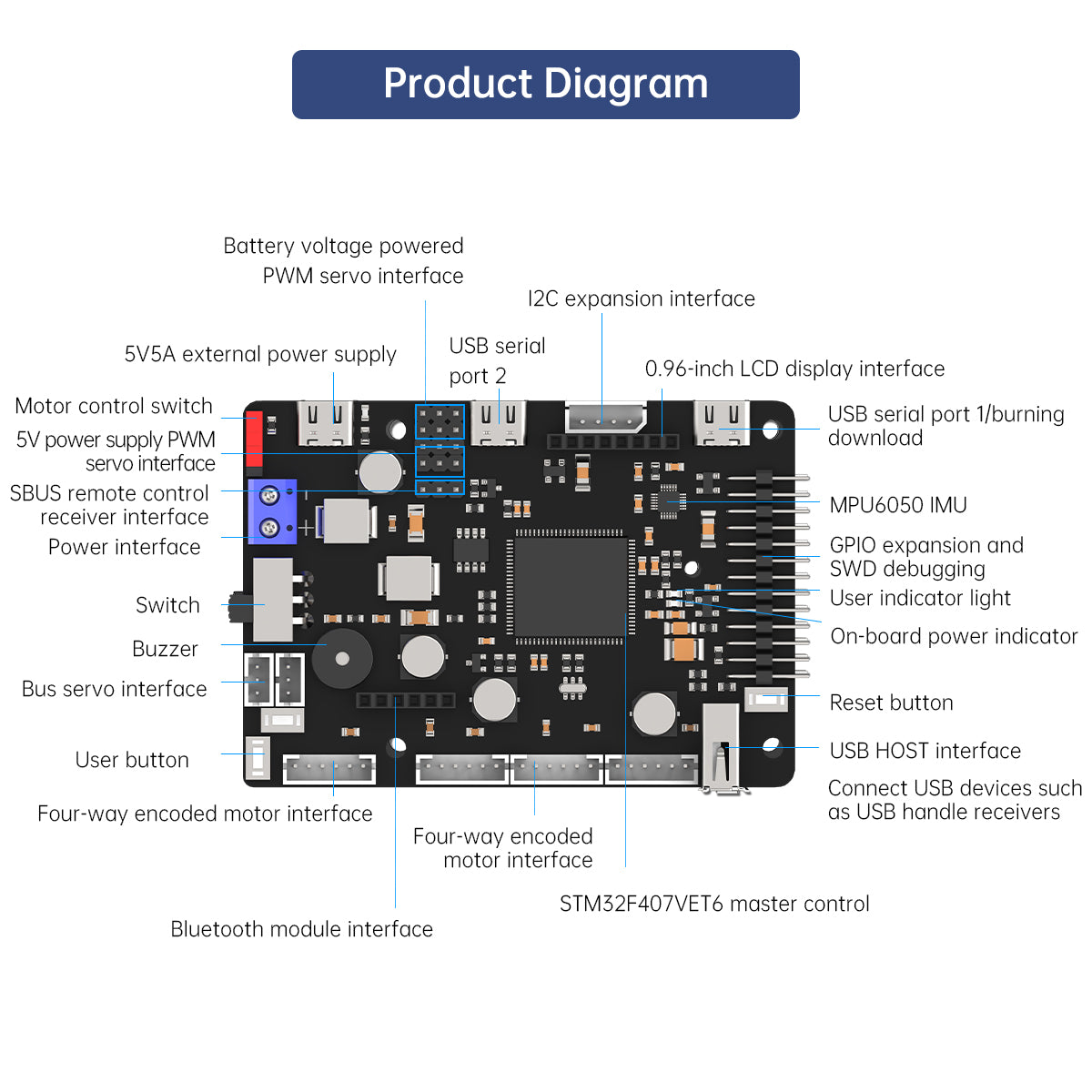 ROS Robot Control Board for JE - Raspberry Pi 4 ulasan dan harga